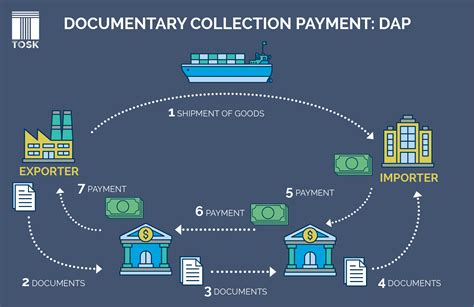 international collection process.